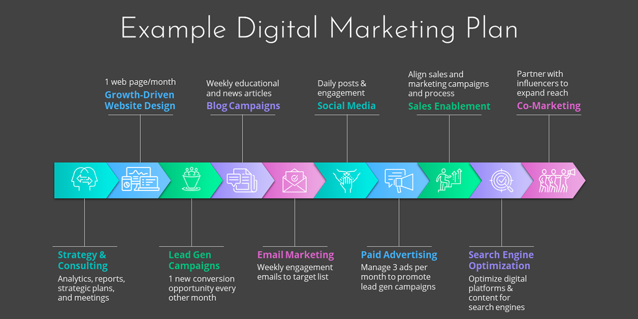 digital marketing company business plan