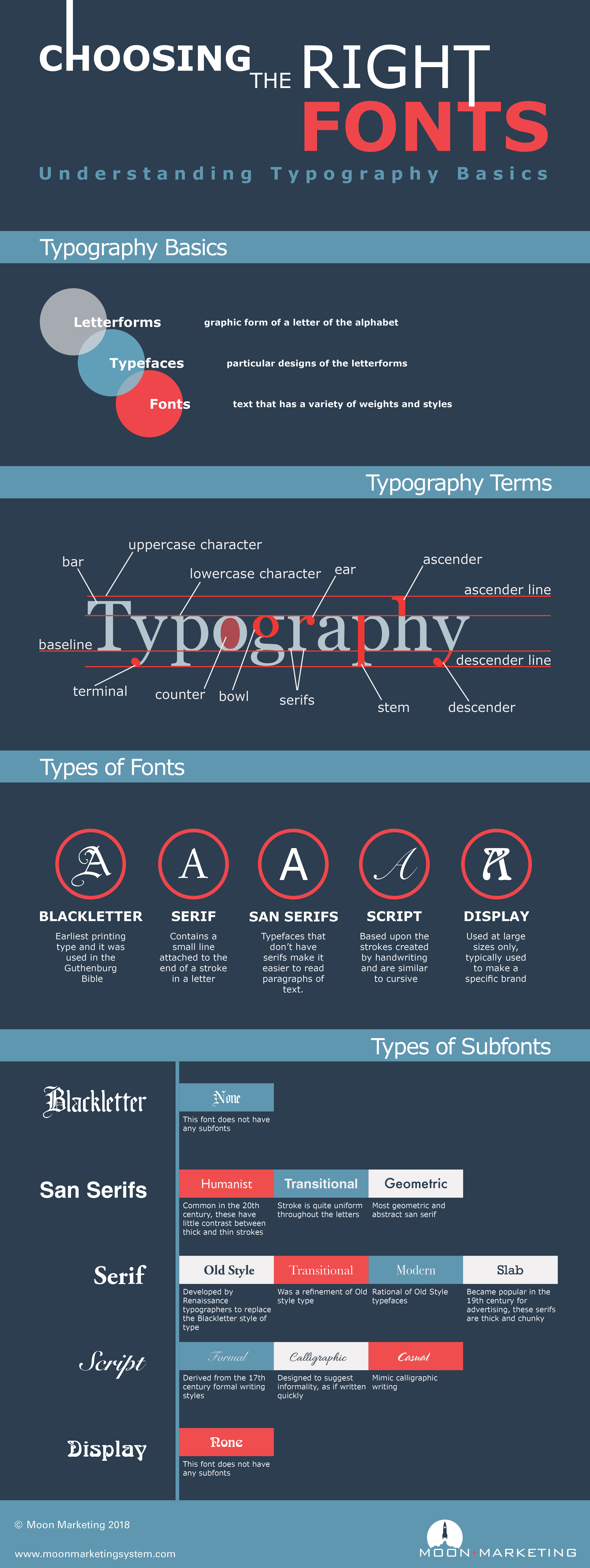 Choosing the Right Font: The Basics of Typography [Infographic]