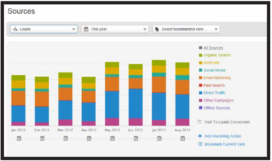 Lead Tracking Process